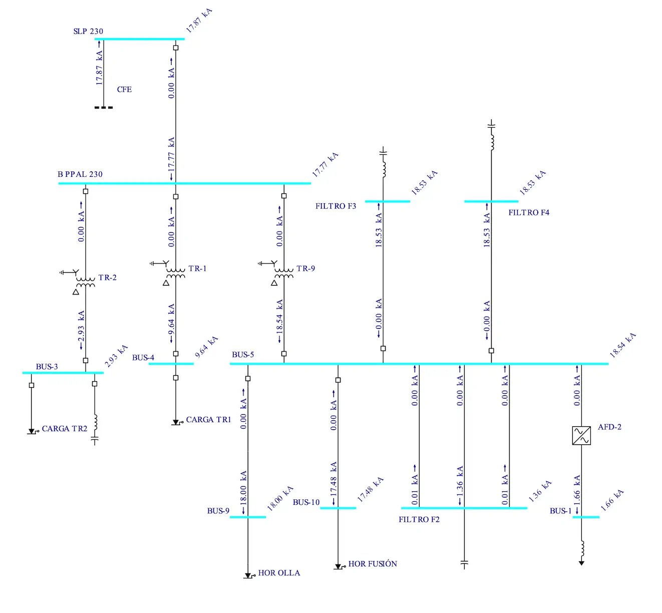 Corto de circuito 2